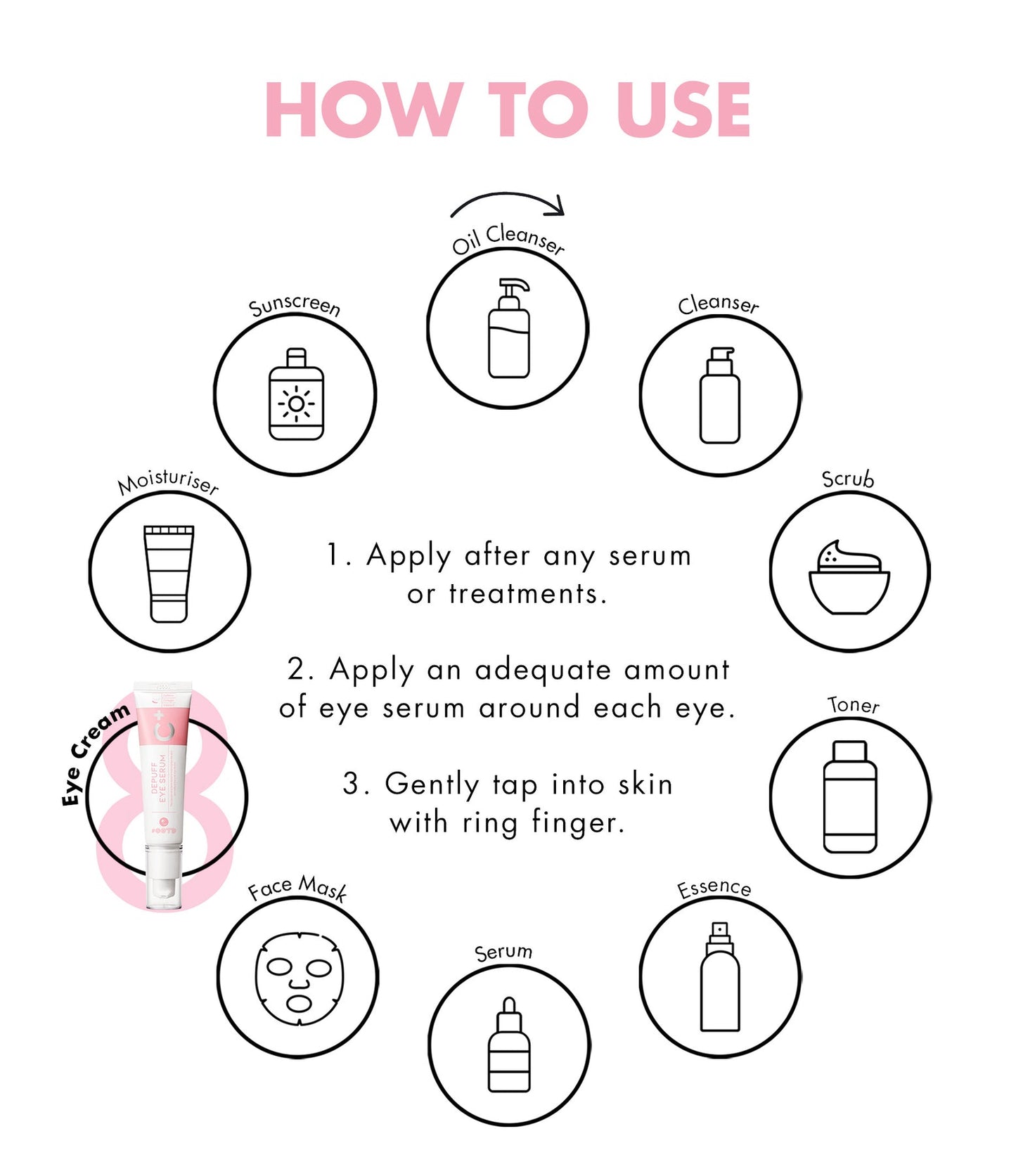 DEPUFF EYE SERUM - OOTD