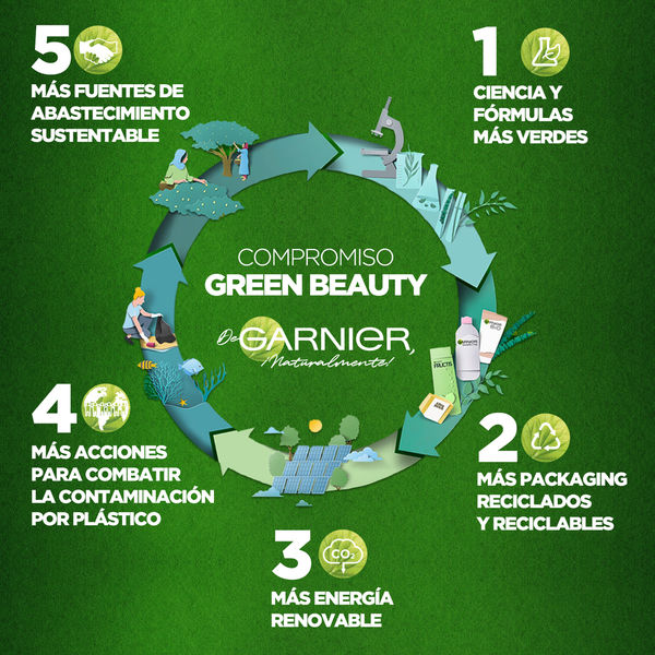 GARNIER SKIN ACTIVE AGUA MICELAR EN ACEITE/OLEO 100ML